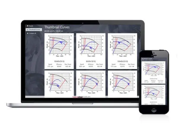 A laptop and smartphone display graphs labeled Thumbnail Curves, showcasing the intricate analysis powered by the Intelliquip Product Selector, with charts featuring blue and red lines on a grid background.