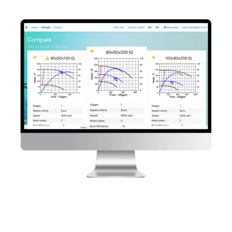 A computer screen showcases the Intelliquip Product Selector, featuring a comparison of three graphs titled 80x50x150 IQ, 80x50x200 IQ, and 100x80x200 IQ. Each graph is meticulously labeled with axes for flow and pressure.