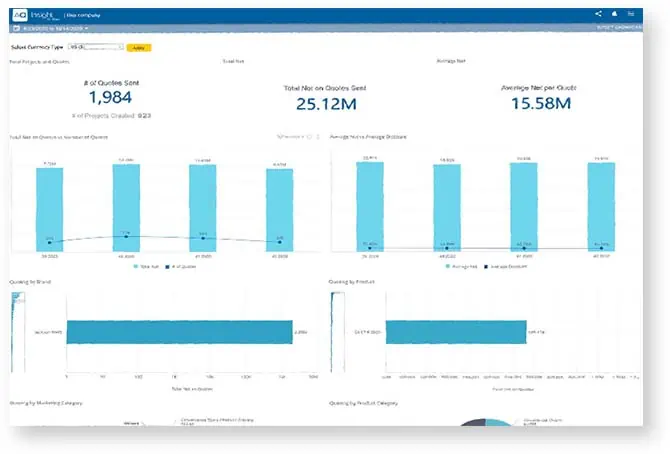 manufacturing data analytics
