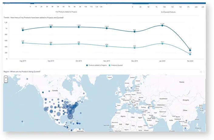 manufacturing data analytics