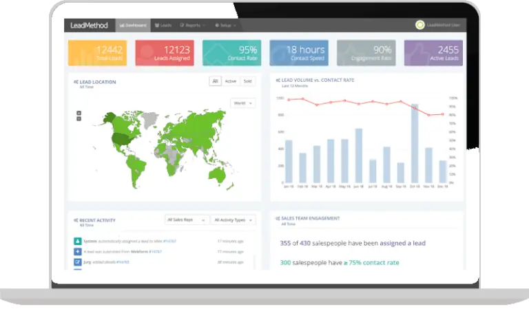 LeadMethod dashboard