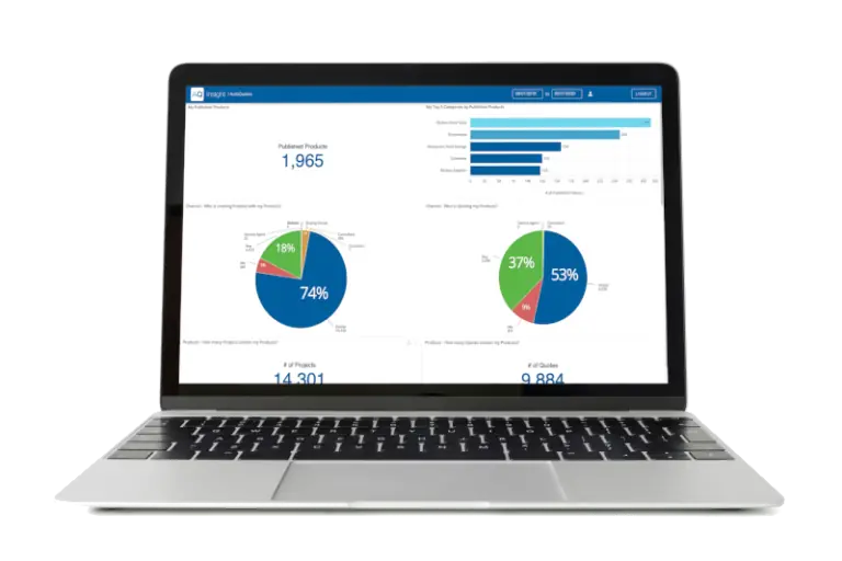 A laptop showcasing AutoQuotes Insight Pro reveals a dynamic dashboard filled with pie charts and bar graphs.