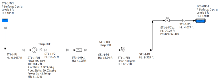 Schematic diagram of a pipeline system illustrating tanks, pumps, filters, and sensors with detailed measurements such as flow, pressure, temperature, and positions to assess pipe performance accurately.