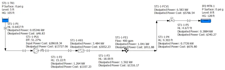 Technical diagram of a flow system showcasing pipe performance along with pumps, filters, tanks, and valves labeled with specifications like pressure, height, and power cost.