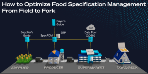 food specification management