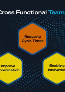 how-manufacturers-are-improving-cross-functional-collaboration-710x678-1